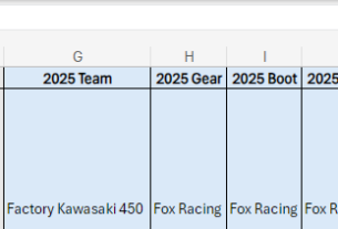 US MX und SX Team und Fahrer Aufstellung 2025 und 2026