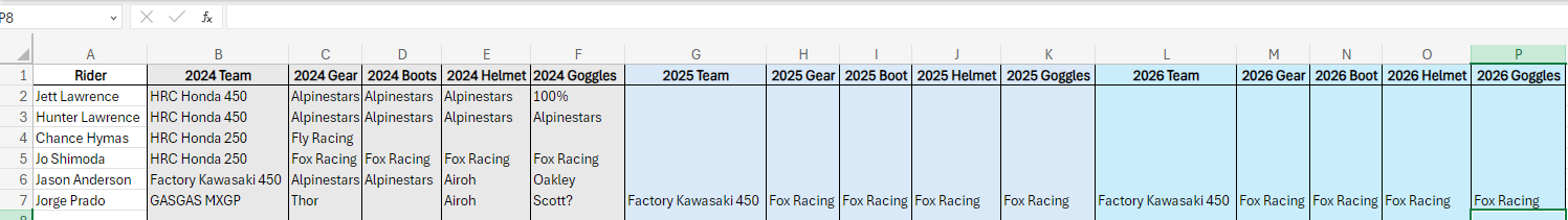 US MX und SX Team und Fahrer Aufstellung 2025 und 2026